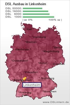 plz Linkenheim