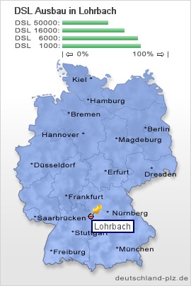 plz Lohrbach