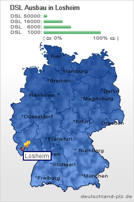 plz Losheim