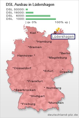 plz Lüdershagen