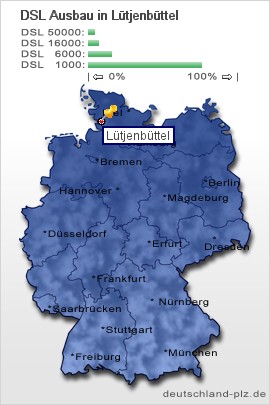 plz Lütjenbüttel