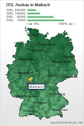 plz Maibach