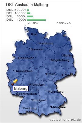 plz Malberg