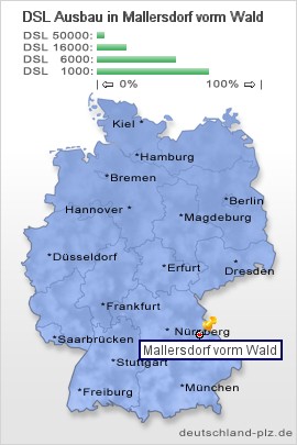plz Mallersdorf vorm Wald