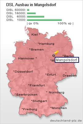plz Mangelsdorf