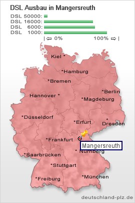 plz Mangersreuth