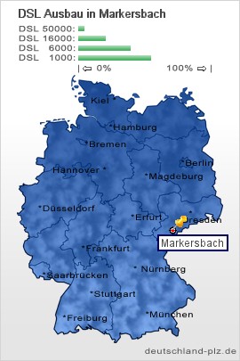 plz Markersbach