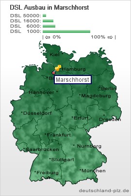 plz Marschhorst