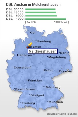 plz Melchiorshausen