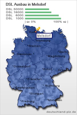 plz Melsdorf