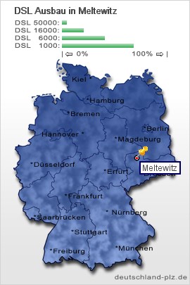 plz Meltewitz