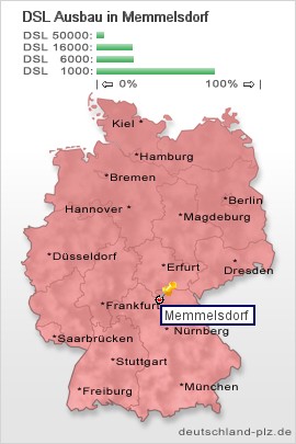 plz Memmelsdorf