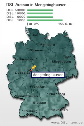 plz Mengeringhausen
