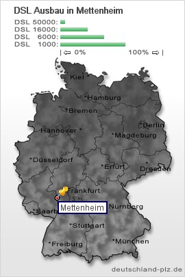 plz Mettenheim