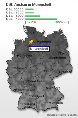 plz Mevenstedt