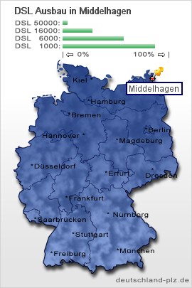 plz Middelhagen