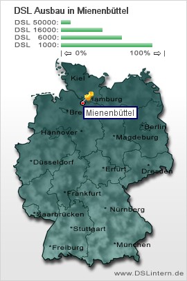 plz Mienenbüttel