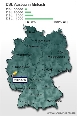 plz Mirbach