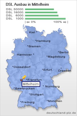 plz Mittelheim