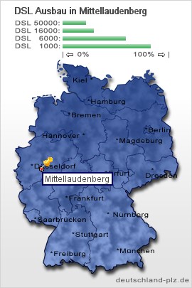 plz Mittellaudenberg