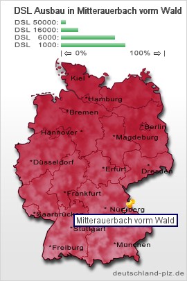 plz Mitterauerbach vorm Wald