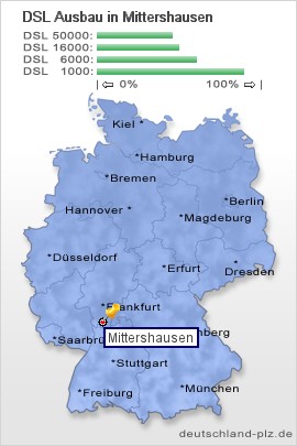 plz Mittershausen