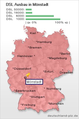 plz Mönstadt