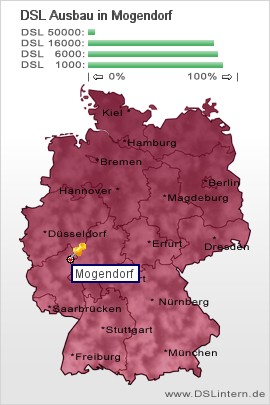 plz Mogendorf