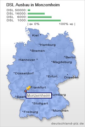 plz Monzernheim
