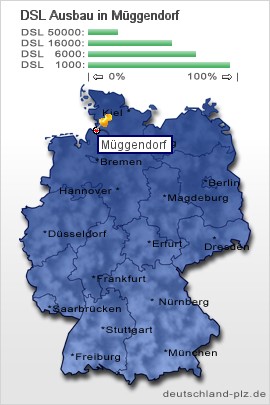plz Müggendorf