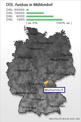 plz Mühlendorf