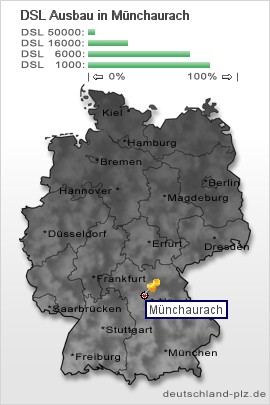plz Münchaurach