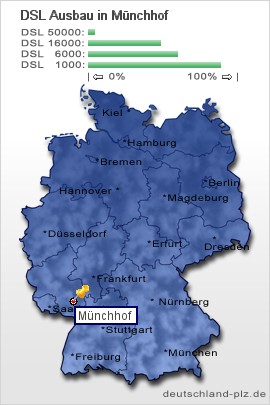 plz Münchhof