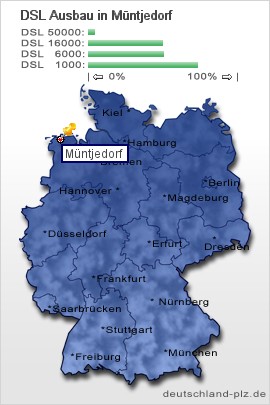 plz Müntjedorf