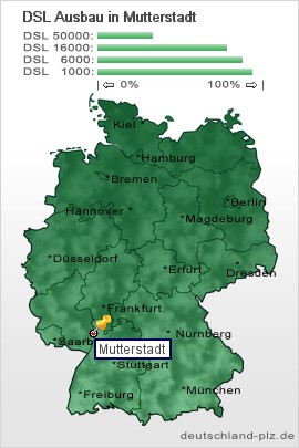 plz Mutterstadt