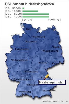 plz Naabsiegenhofen