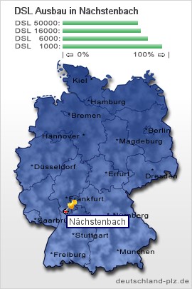 plz Nächstenbach