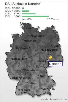 plz Narsdorf