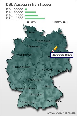 plz Nennhausen