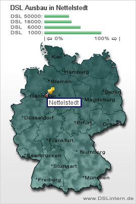 plz Nettelstedt