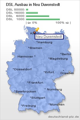 plz Neu Duvenstedt