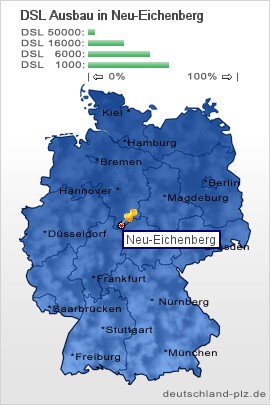 plz Neu-Eichenberg