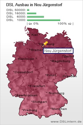 plz Neu Jürgenstorf