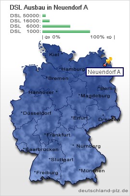 plz Neuendorf A
