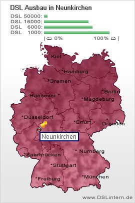 plz Neunkirchen