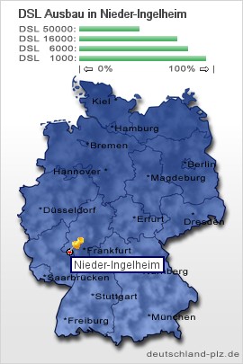 plz Nieder-Ingelheim