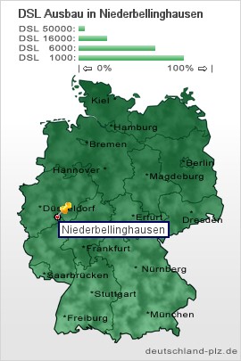 plz Niederbellinghausen
