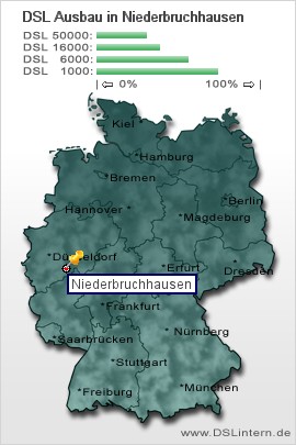 plz Niederbruchhausen