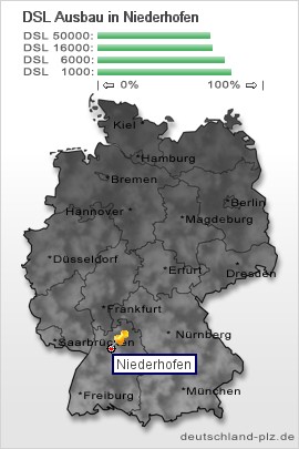 plz Niederhofen