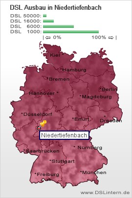 plz Niedertiefenbach